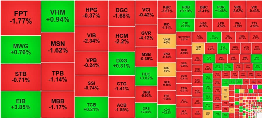 Xả lũ bất ngờ, thanh khoản lên đỉnh 13 phiên, VN-Index chạm đáy ngắn hạn