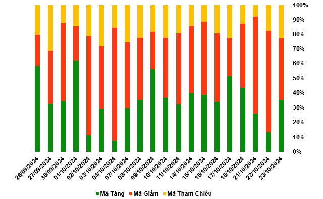 Thị trường chứng quyền 24/10/2024: Sắc xanh đỏ đan xen
