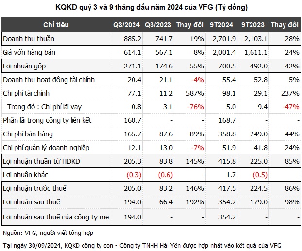 Hai ông lớn ngành thuốc bảo vệ thực vật: Cuộc đua ngã ngũ