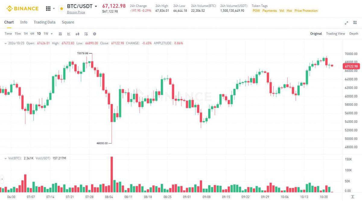 Tỷ phú Paul Tudor Jones: Mọi con đường đều dẫn tới lạm phát, tôi ủng hộ vàng và Bitcoin