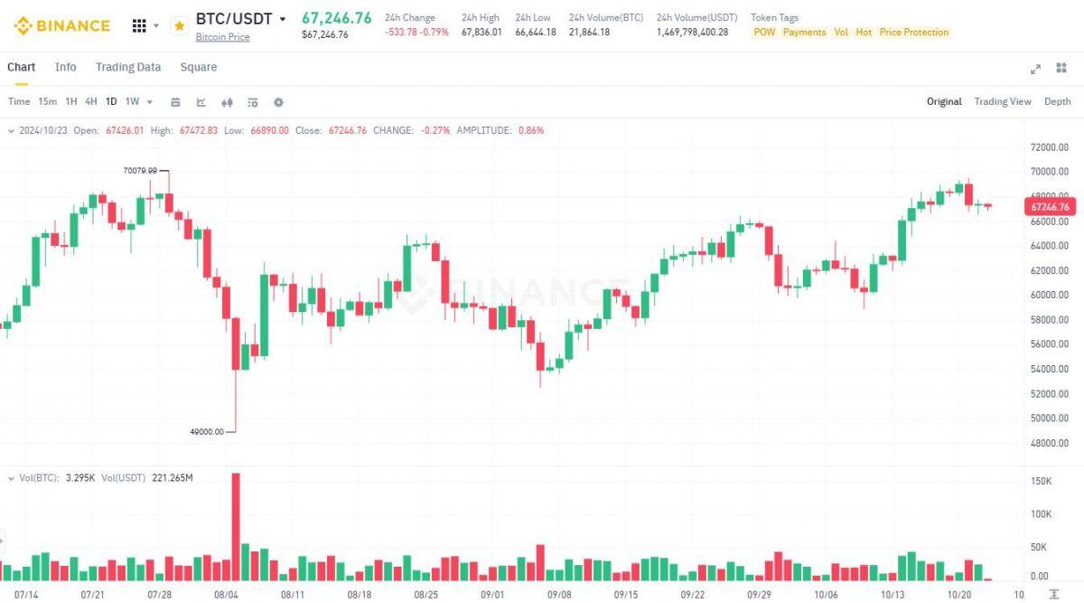 Tesla vẫn sở hữu 780 triệu USD Bitcoin sau động thái đáng ngờ vừa qua