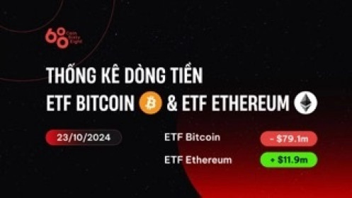 Các ETF Bitcoin ghi nhận dòng tiền ra sau chuỗi 7 ngày tăng liên tiếp