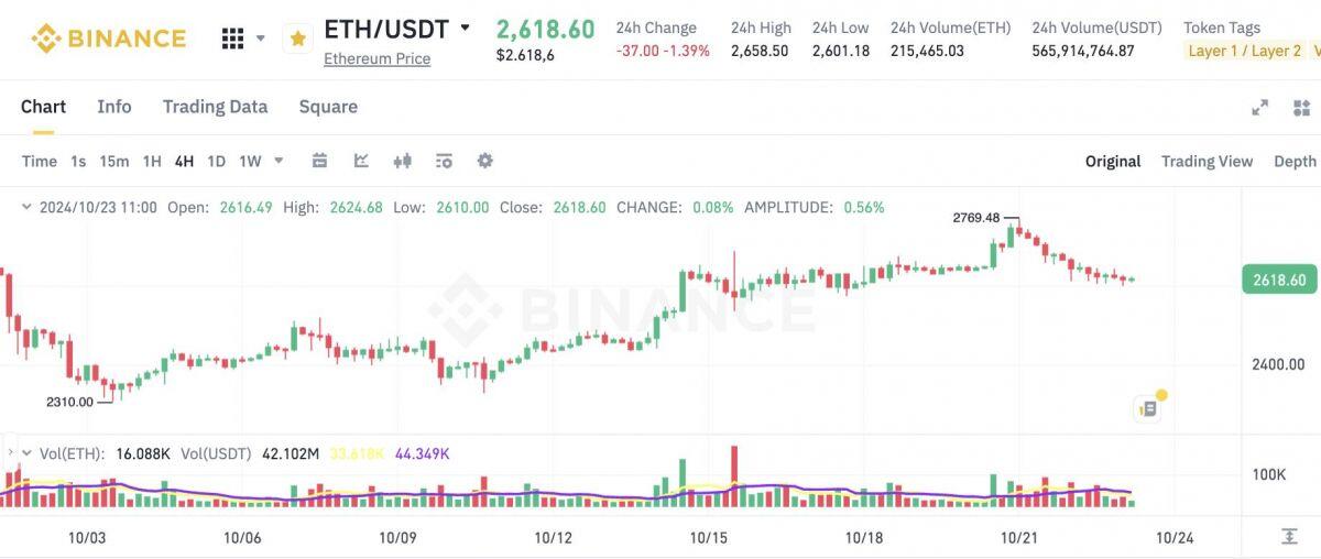 Các ETF Bitcoin ghi nhận dòng tiền ra sau chuỗi 7 ngày tăng liên tiếp