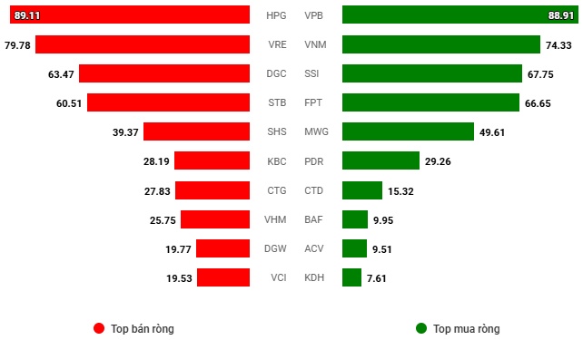 Vietstock Daily 25/10/2024: Nhiều tín hiệu tiêu cực xuất hiện?