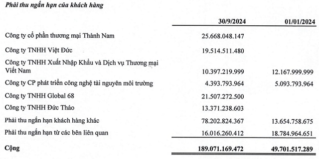 Giá vốn cao, Xi măng Bút Sơn lỗ quý thứ 8 liên tiếp