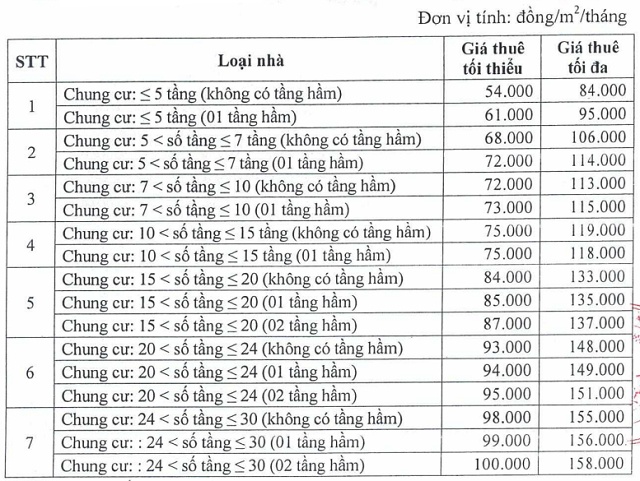 Giá cho thuê nhà ở xã hội tại Đà Nẵng thấp nhất 57,000 đồng/m2/tháng