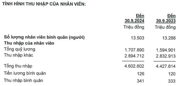 Tín dụng tăng 14%, lãi trước thuế 9 tháng ACB đi ngang