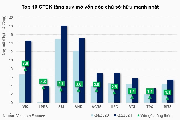 Dư nợ margin liên tục phá đỉnh, yếu tố nào “hậu thuẫn”?