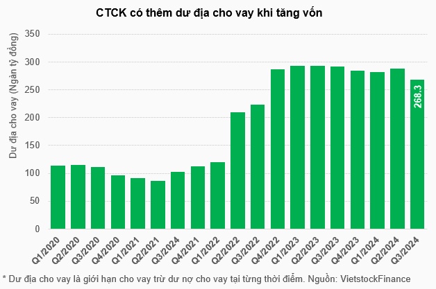 Dư nợ margin liên tục phá đỉnh, yếu tố nào “hậu thuẫn”?