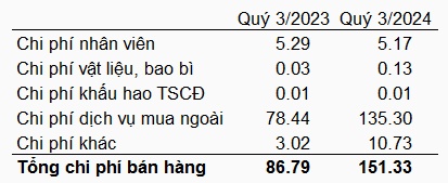 Biên lãi gộp co hẹp, Minh Phú vẫn lãi lớn nhờ cổ tức từ công ty con