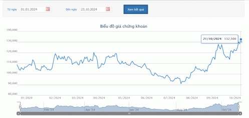 Nhựa Bình Minh sắp chi 470 tỷ tạm ứng cổ tức đợt 1/2024