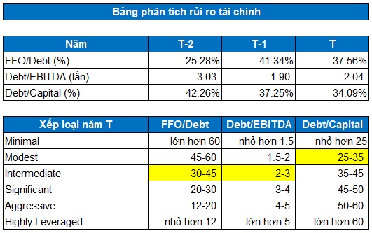 REE - Triển vọng tăng trưởng vẫn còn (Kỳ 2)