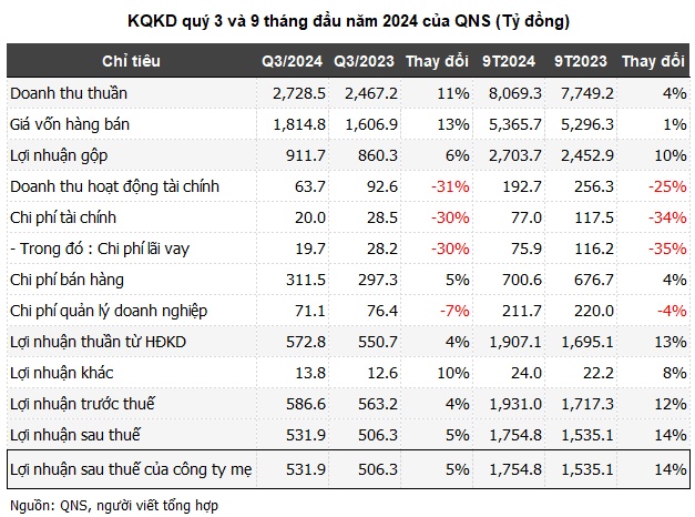 Doanh nghiệp đường mang 7,350 tỷ gửi ngân hàng