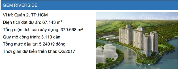 Hiện trạng Gem Riverside - dự án DXG hủy toàn bộ hợp đồng đặt mua sau khi giá tăng gấp đôi