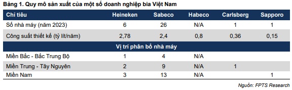 Sabeco chốt thời điểm “thâu tóm” Sabibeco, dự chi hơn 830 tỷ đồng