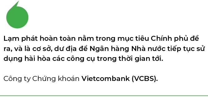 Đỉnh lạm phát năm nay có thể đã chạm mốc trong quý II