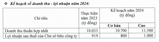 Tồn kho tại Mỹ thấp, “nữ hoàng cá tra” VHC rộng cửa về đích?