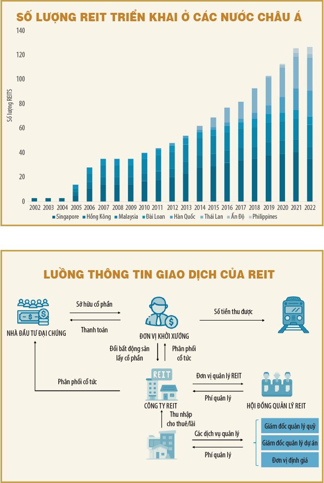 Chiến lược huy động vốn cho đường sắt cao tốc Bắc - Nam