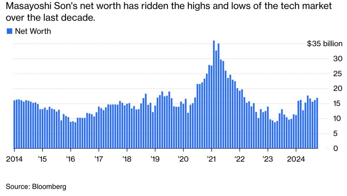 Masayoshi Son và giấc mơ AI: Tầm nhìn thiên tài hay canh bạc liều lĩnh?