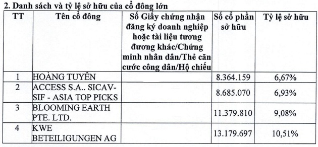 TNH được nới room ngoại lên 70%, các "cá mập" không tiếc tiền gom mua