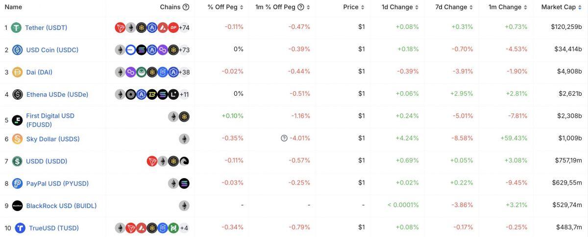 CEO Tether công bố chi tiết tài sản dự trữ bảo chứng cho stablecoin USDT