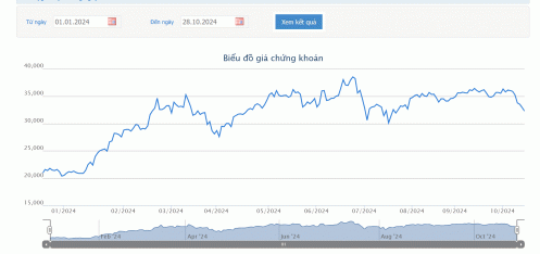 GVR sắp chi 1.200 tỷ đồng trả cổ tức năm 2023 bằng tiền