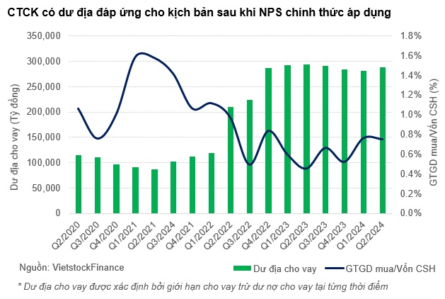 Nút thắt pre-funding được tháo gỡ, vui mừng nhưng vẫn tiềm ẩn rủi ro