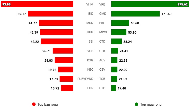 Vietstock Daily 30/10/2024: Tâm lý thận trọng vẫn hiện diện