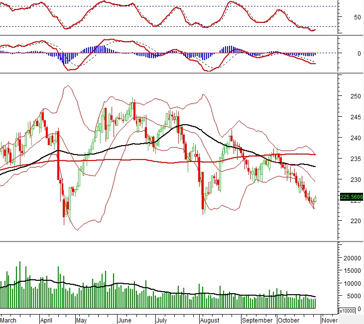 Vietstock Daily 30/10/2024: Tâm lý thận trọng vẫn hiện diện