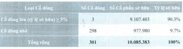 Con trai ông Nguyễn Công Khế làm Chủ tịch Tập đoàn Truyền thông Thanh niên