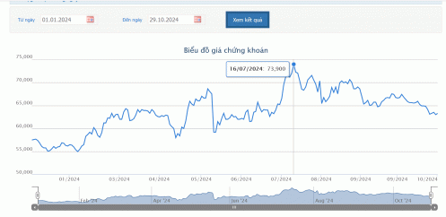Quỹ ngoại Platium Victory đã chi 320 tỷ mua cổ phiếu REE