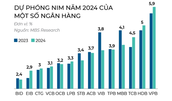 Trợ lực NIM