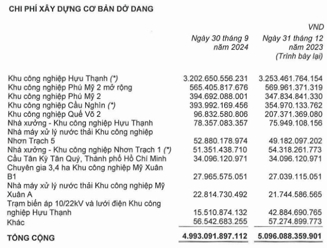 Lợi nhuận quý 3 IDC gấp 3 lần cùng kỳ, gần 2,700 tỷ gửi ngân hàng