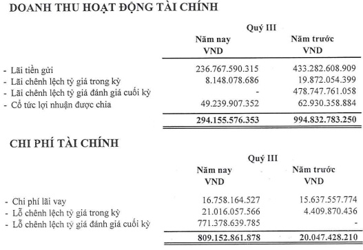 Đồng Yên tăng giá bào mòn lợi nhuận ACV