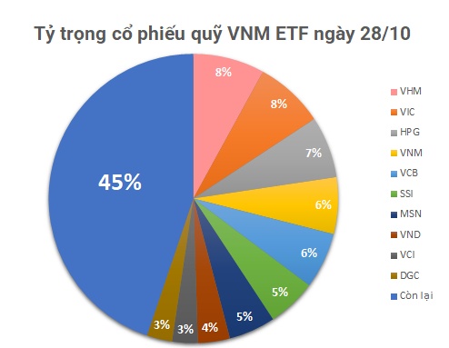 Quỹ ETF ngoại bán ròng mạnh 1 mã cổ phiếu chứng khoán sau nhiều tuần im lặng