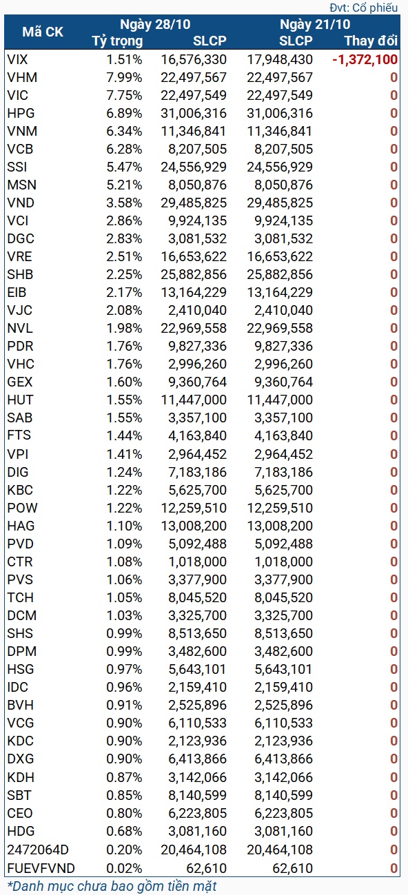 Quỹ ETF ngoại bán ròng mạnh 1 mã cổ phiếu chứng khoán sau nhiều tuần im lặng