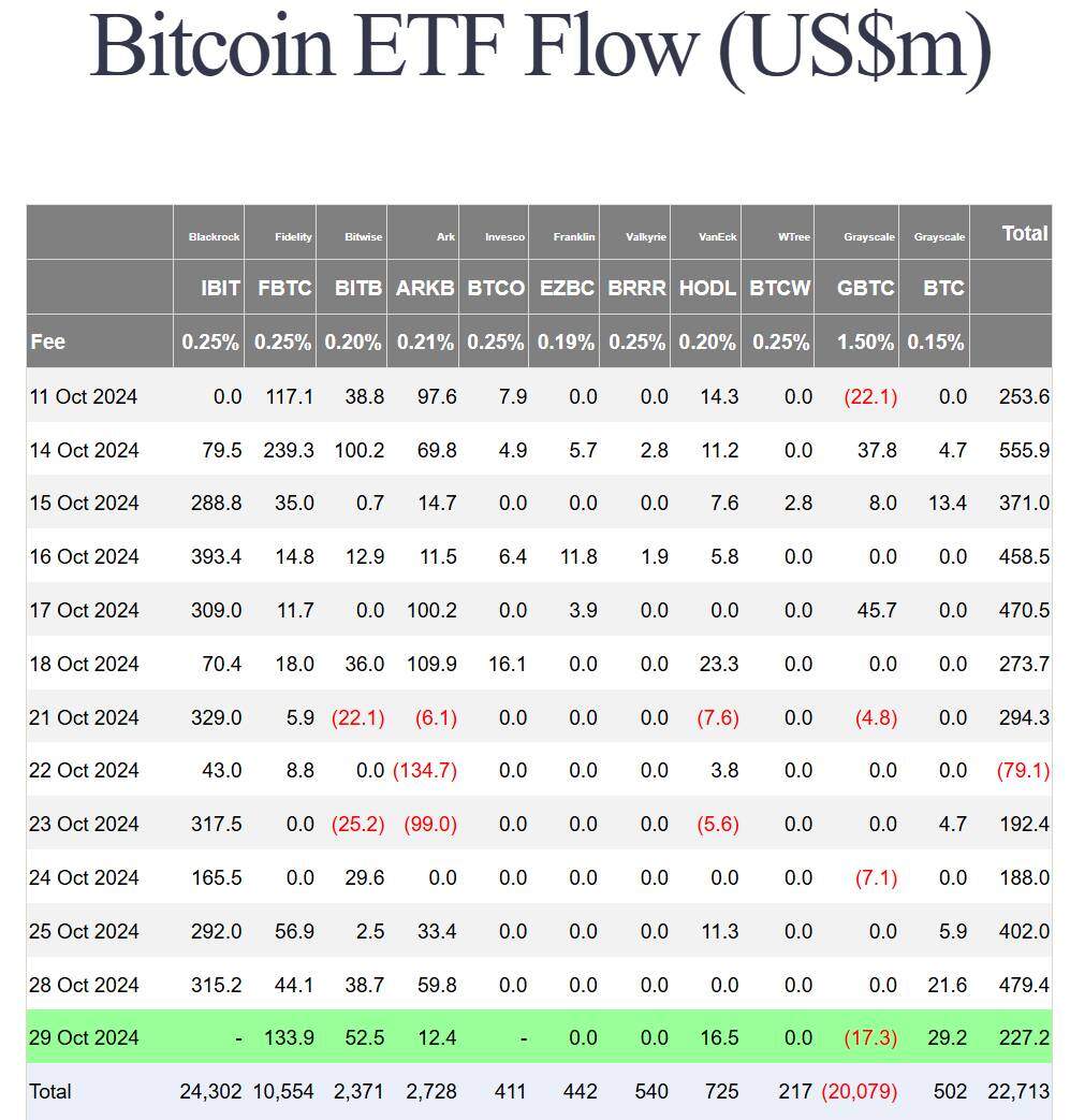 Bitcoin tăng lên 73.600 USD, áp sát mức đỉnh lịch sử