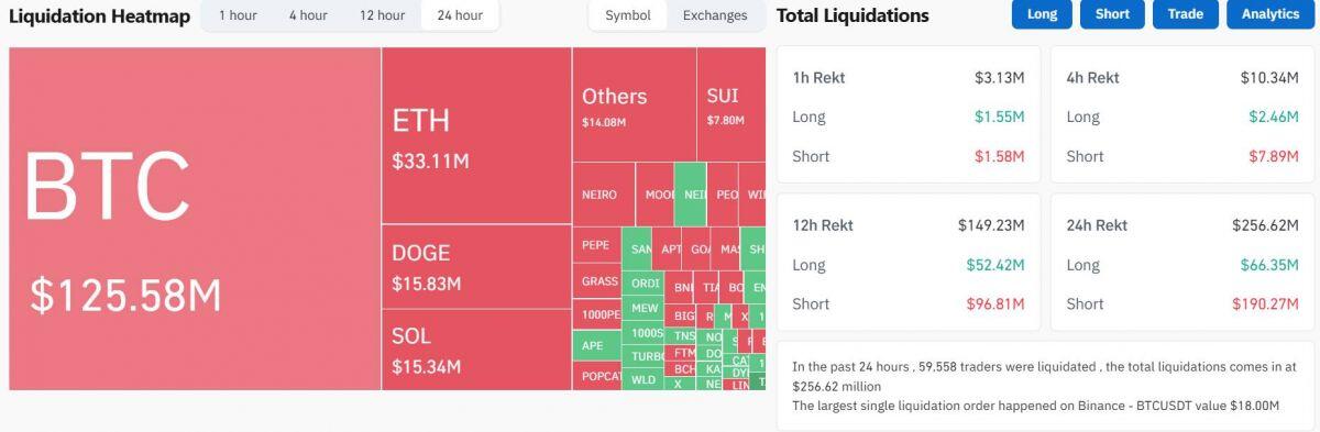 Bitcoin tăng lên 73.600 USD, áp sát mức đỉnh lịch sử