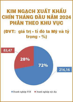 Vì sao tăng trưởng cao, nhưng nợ xấu vẫn không ngừng đi lên?