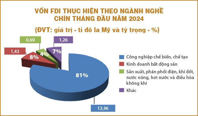 Vì sao tăng trưởng cao, nhưng nợ xấu vẫn không ngừng đi lên?