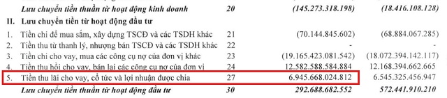 VEAM gửi ngân hàng cao kỷ lục 19.5 ngàn tỷ