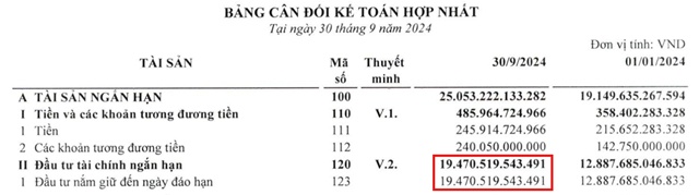 VEAM gửi ngân hàng cao kỷ lục 19.5 ngàn tỷ