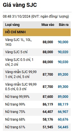 Giá vàng sẽ tăng đến đâu?