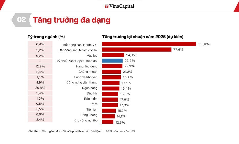 “Theo chân người khổng lồ” chọn danh mục đầu tư cổ phiếu