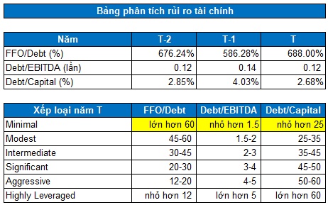 SAB - Giảm liên tục từ 2018 tới nay, giá đã rẻ hay chưa?