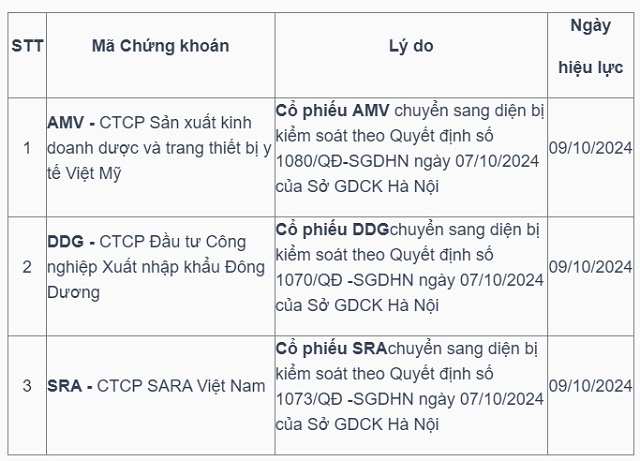 Amvi Biotech tiếp tục giải trình về những bất ổn, giá cổ phiếu xuống đáy 8 năm