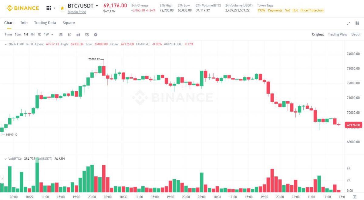 Mt. Gox chuyển 35 triệu USD Bitcoin sang hai ví mới