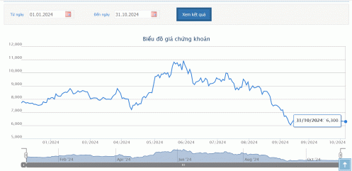 Cựu Chủ tịch An Phát Holdings vẫn chưa bán được hết cổ phiếu do thị trường không thuận lợi