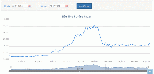 Vietnam Airlines báo lãi quý thứ 3 liên tiếp và đưa ra lộ trình khắc phục tình trạng bị kiểm soát