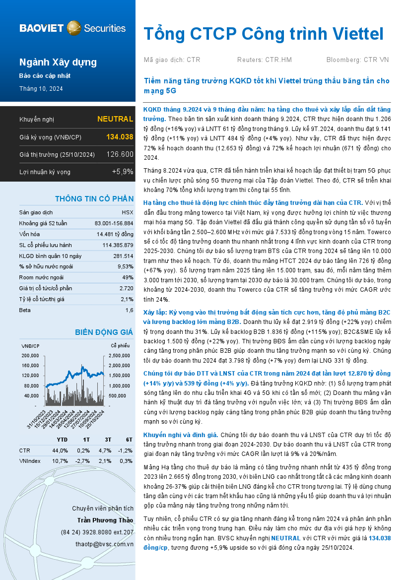 CTR: Khuyến nghị NEUTRAL với giá mục tiêu 134,038 đồng/cổ phiếu